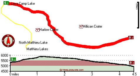 millican crater trail oregon