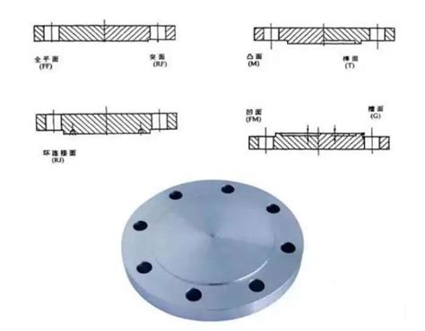 Titanium Blind Flange BL Gr2 Gr 5 ANSI ASME B16 5 Used For Pipes And Valves