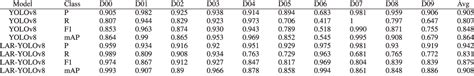 Pdf Small Object Detection Algorithm Based On Improved Yolov For