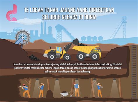 Ini 15 Unsur Logam Tanah Jarang Atau Ree Newsroom Indonesia
