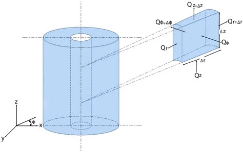 Analytical Solution And Numerical Simulation Of Heat Transfer In