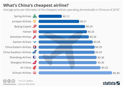 cheapest airline site  jose takahashi blog