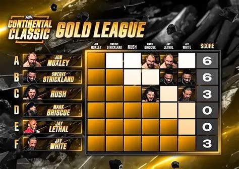 Better Continental Classic Bracket Layout R Squaredcircle