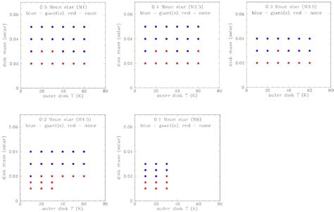 Dependence of gas giant protoplanet formation by GDGI on M-dwarf ...