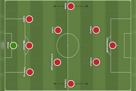 Fakta Formasi Sepakbola Page Of Vivagoal