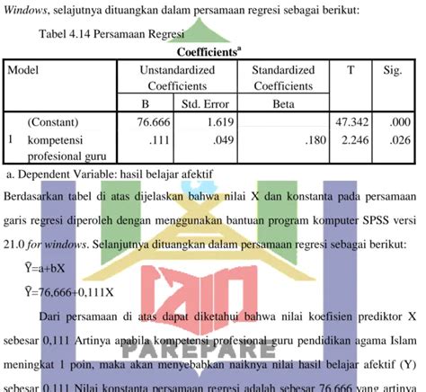 Pengujian Hipotesis HASIL PENELITIAN DAN PEMBAHASAN