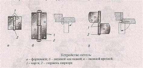 Петли для деревянных распашных ворот: стрела и кованые амбарные