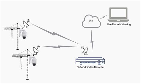 Cctv System Deployement Via Point To Multipoint Wireless Connectivity