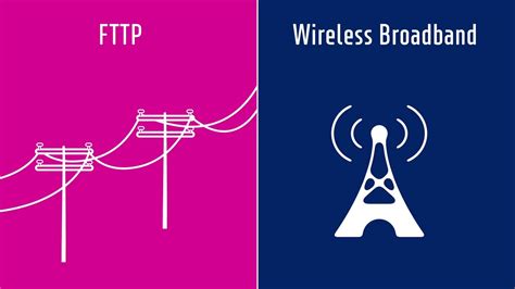 Full Fibre Fttp Vs Fixed Wireless Broadband