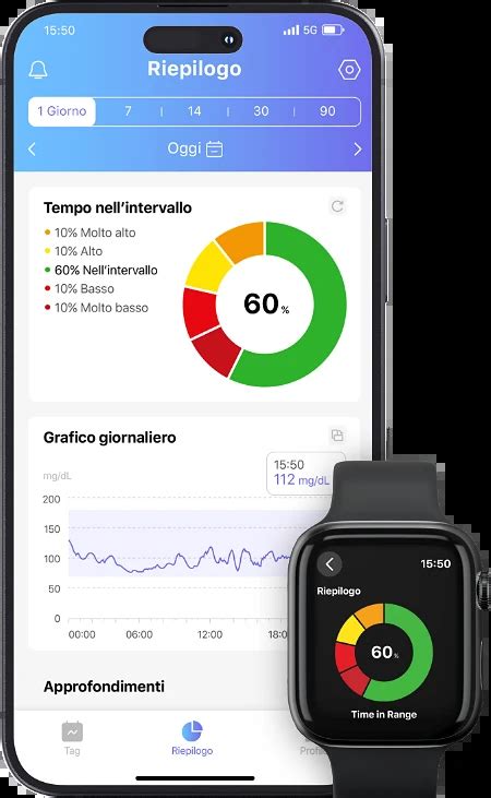 Alpha Pharma Syai Tag Monitoraggio Continuo Del Glucosio Con