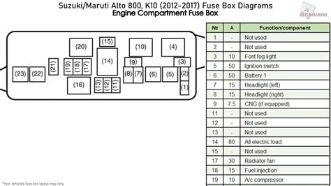 K Fuse Box Diagram