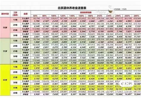 退休金月入1w是什么级别？ 知乎