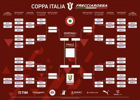 Coppa Italia | Juve-Lazio 1-0 | il tabellino