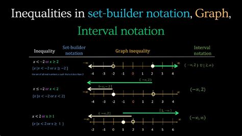 Algebra Inequality Interval Notation 2 2 Linear Inequality Algebra I Remaslearningjournal