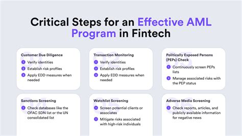 amlkyc guidelines  fintech companies idenfy