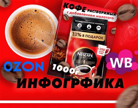 инфографика кофе вайлдберриз озон :: Behance