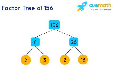 Factors Of 156 In Pairs