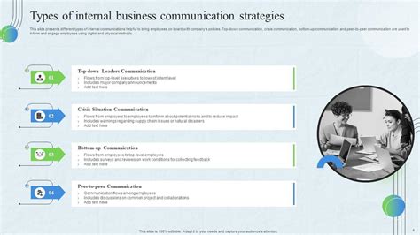 Internal Communication Strategy Powerpoint Ppt Template Bundles Ppt Presentation