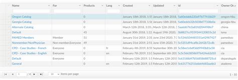 understanding  catalogs list page prolearn