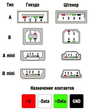 Usb для авто своими руками - Вместе мастерим