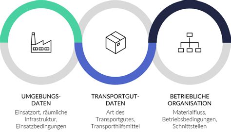 Fahrerloses Transportsystem Vorteile Und Planung Von Fts