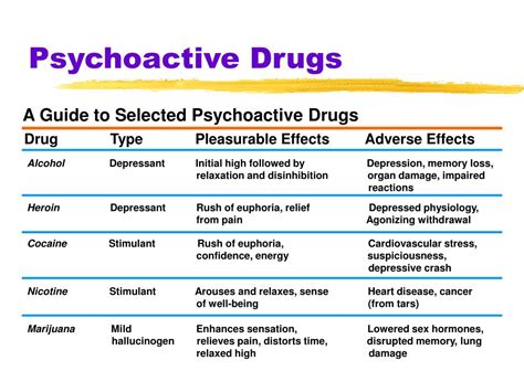 Ppt Myers Exploring Psychology Th Ed Powerpoint Presentation Id