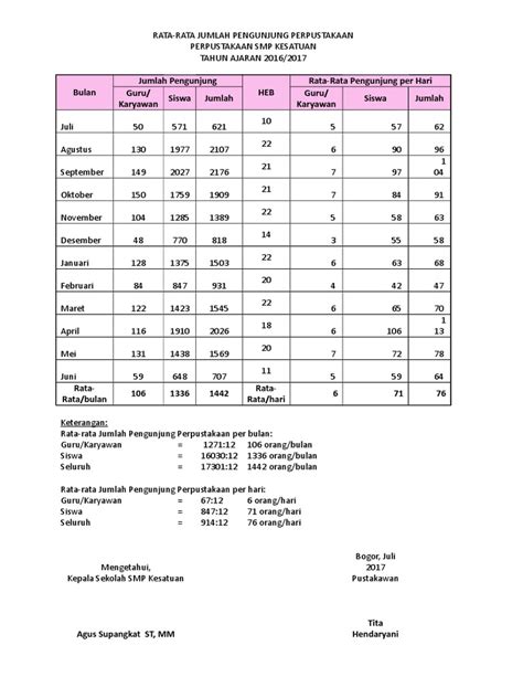 Detail Contoh Laporan Bulanan Perpustakaan Koleksi Nomer