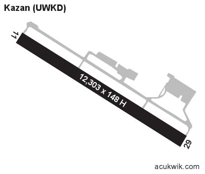 UWKD/Kazan General Airport Information