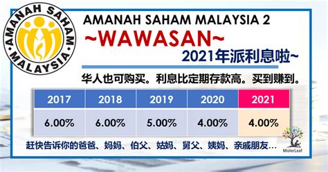 Amanah Saham Wawasan Dividend Amanah Saham Wawasan