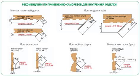 Саморезы для вагонки, имитации бруса, блок-хауса - 200 шт. от 505 руб ...