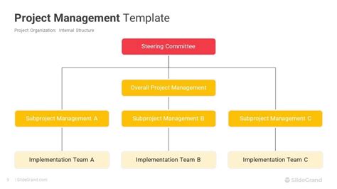 Project Management PowerPoint Template Designs - SlideGrand