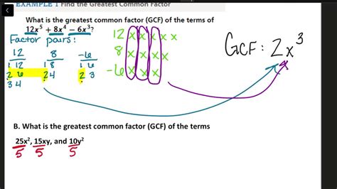 7 4 Factoring Polynomials Using Greatest Common Factor Notes Youtube