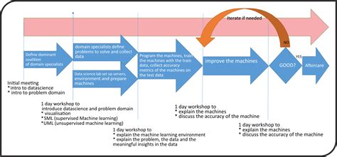 project flow rocket science lab