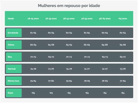 Batimentos Abaixo De 60 - Batimentos cardíacos normais por idade: quais são?