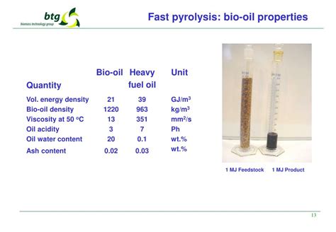 PPT Biorefinery The Role Of Fast Pyrolysis Wolter Prins BTG Biomass