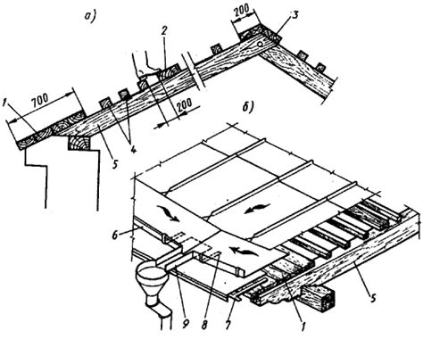 Карнизный свес кровли с настенными желобами