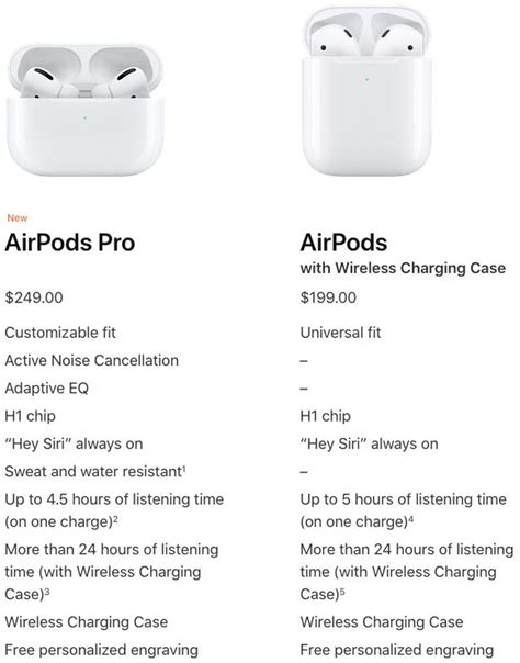 AirPods vs. AirPods Pro: Features Compared - MacRumors