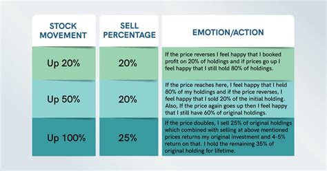 How To Control Emotions In Trading And Investing Guide Rupeezy