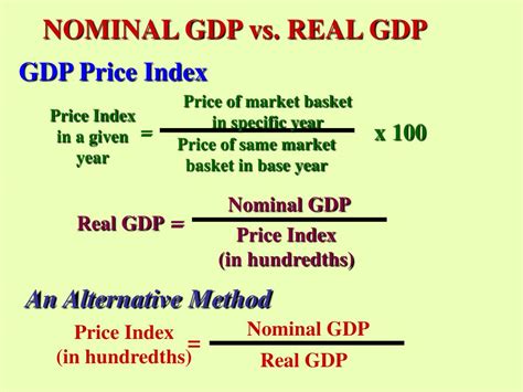 Real And Nominal Gdp