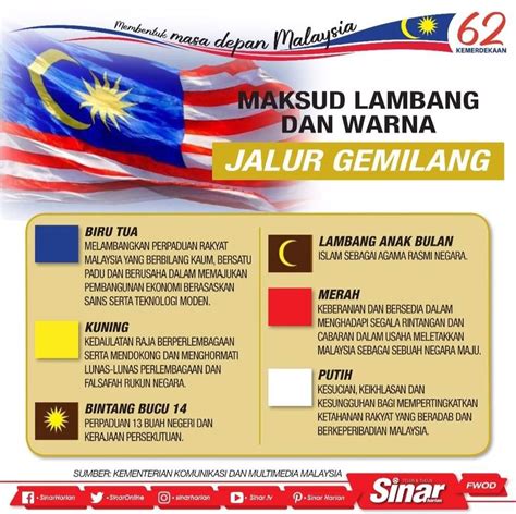 Maksud Warna Bendera Malaysia Bendera Malaysia Terbaru Png Majas Id - Riset