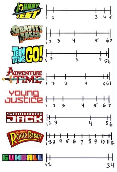 traditional animation   timing     timing chart