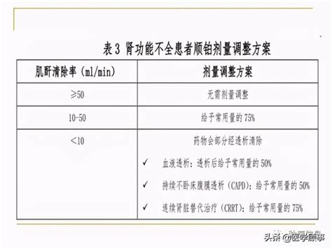 详解铂类药物：顺铂