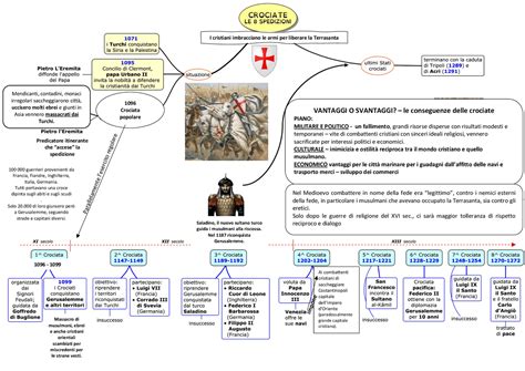 Mappa Concettuale Le Crociate Scuolissima The Best Porn Website