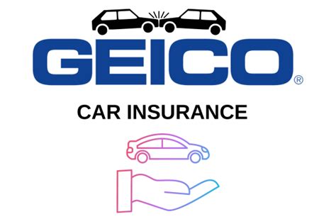 Geico Car Insurance Auto Curious