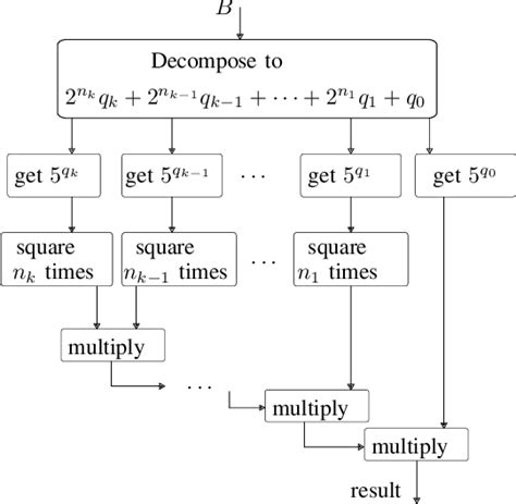 Figure 1 from Radix conversion for IEEE 754-2008 mixed radix floating ...