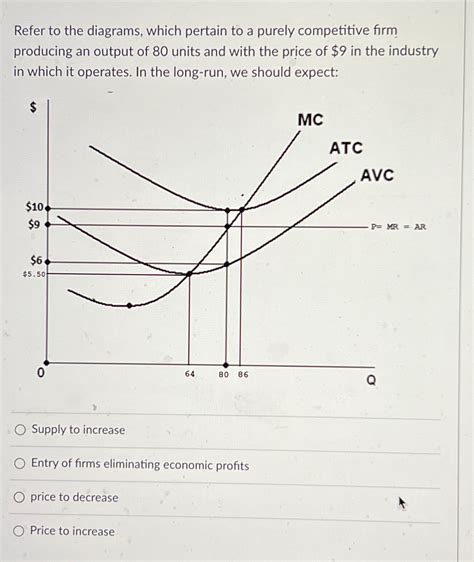 Solved Refer To The Diagrams Which Pertain To A Purely Chegg