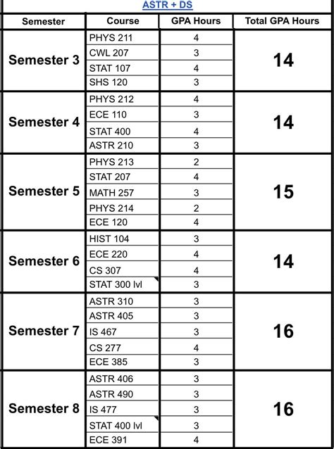 full uiuc schedule ruiuc