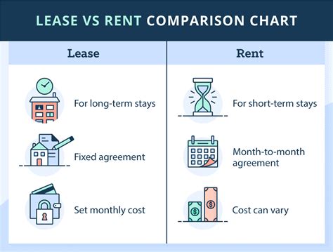 Lease vs. Rent: Definition, Comparison & Examples