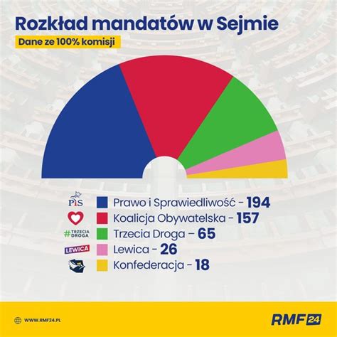 Premier w Pałacu Prezydenckim Rzecznik rządu wyjaśnia RMF 24