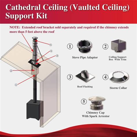 How To Install Wood Stove Pipe Through Cathedral Ceiling Shelly Lighting